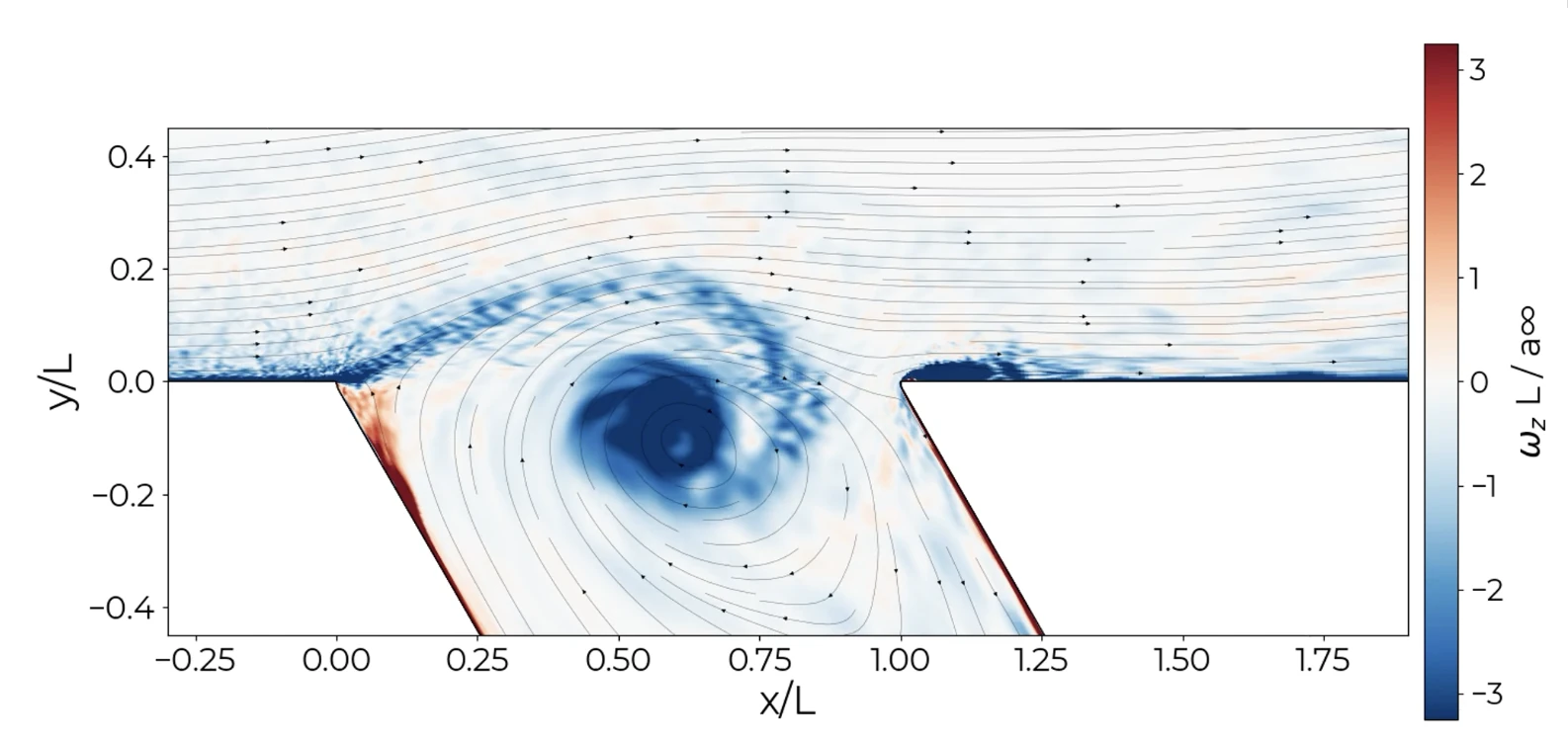Vorticity field and streamlines over a deep cavity